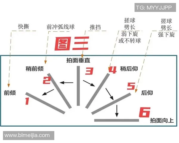 聚焦乒乓球技术探讨:北京乒乓球队的训练与战术分析 聚焦乒乓球技术探讨:北京乒乓球队的训练与战术分析